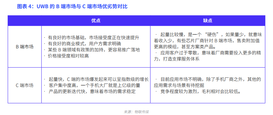 UWB技术这么火，但哪些应用领域才最值得关注？  物联传媒 UWB技术 UWB应用领域等级划分 电子墨水 电子纸 电子墨水屏 EINK 墨水屏 eink 水墨屏 川奇光电 元太科技 元太 第4张