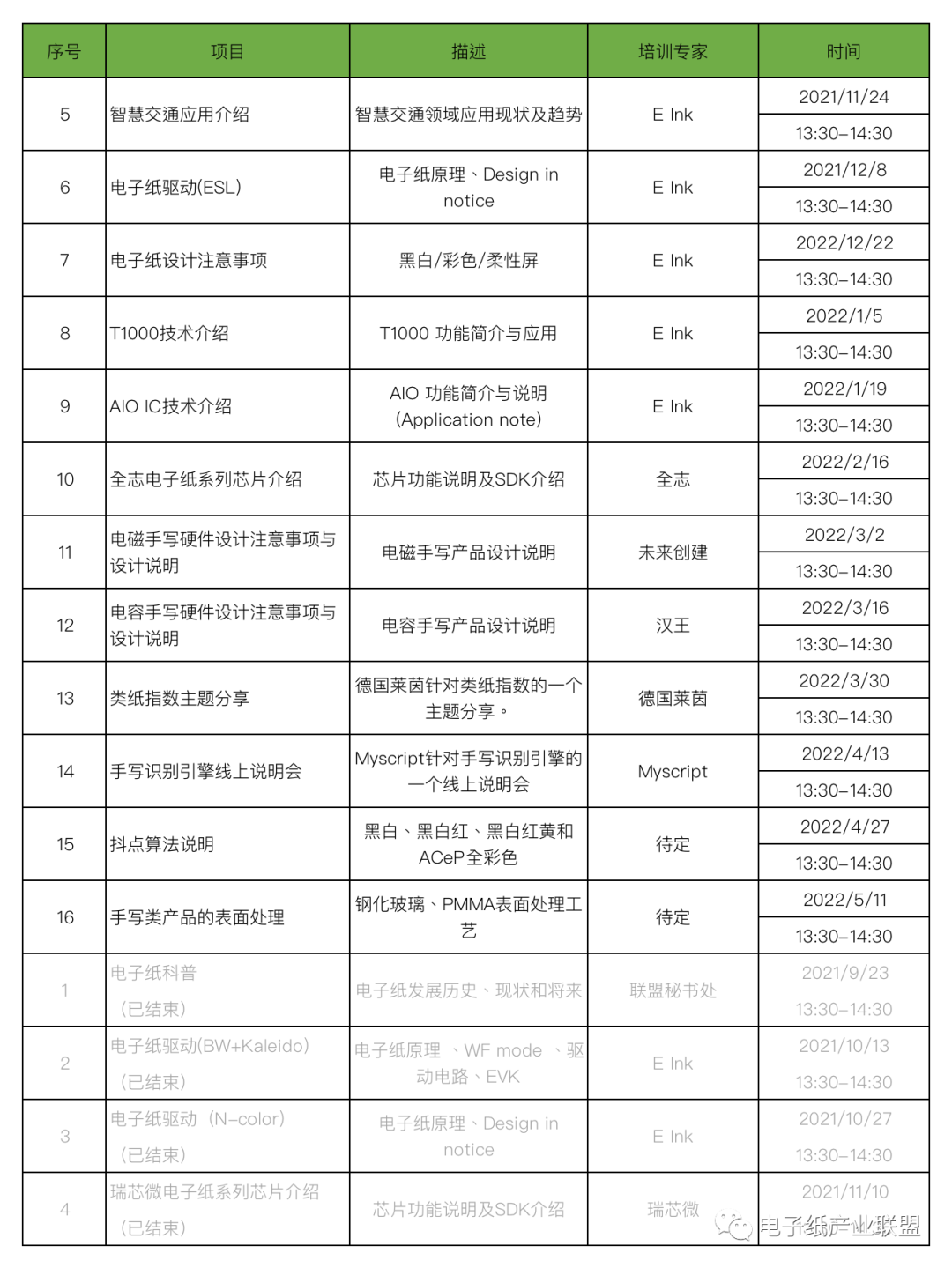 电子纸芝士沙龙快报——瑞芯微电子纸系列芯片介绍  第3张