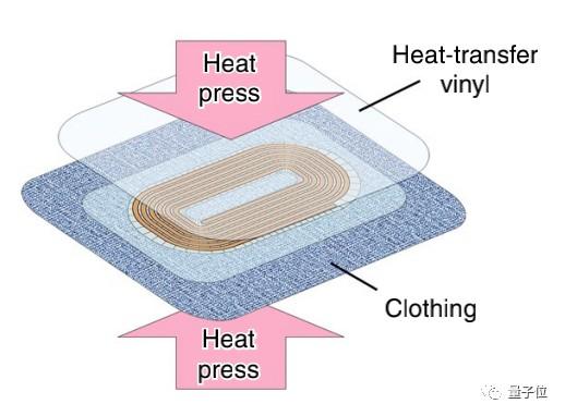 为衣服添加NFC功能：挥下袖子就能安全支付？  电子墨水 电子纸 电子墨水屏 EINK 墨水屏 eink 水墨屏 NFC支付 近场通讯 第9张