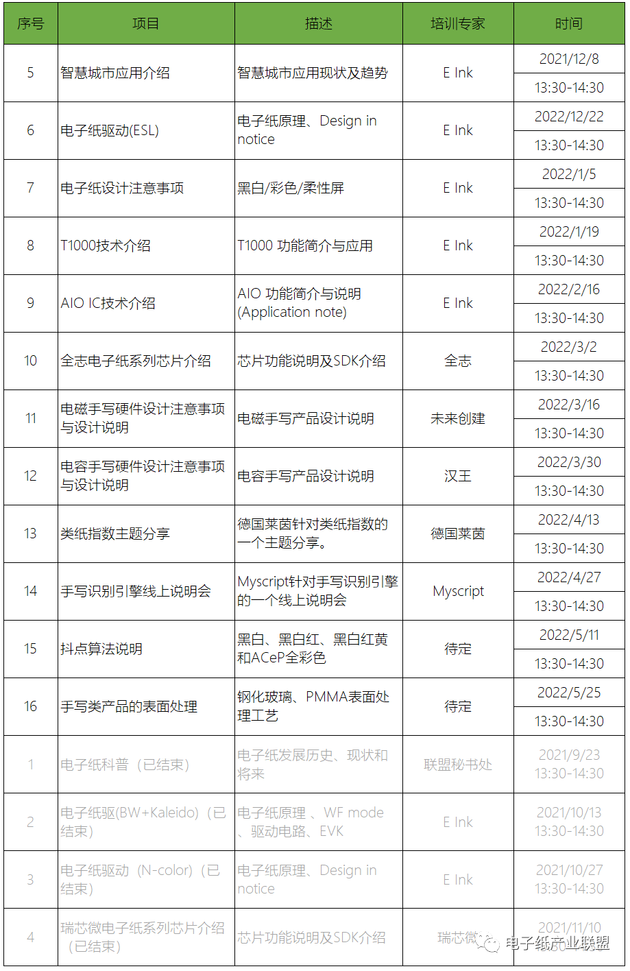 电子纸芝士沙龙——智慧城市应用介绍  电子墨水 电子墨水屏 电子纸 EINK 墨水屏 eink 水墨屏 川奇光电 元太科技 元太 电子纸产业联盟 电子纸沙龙培训 第2张