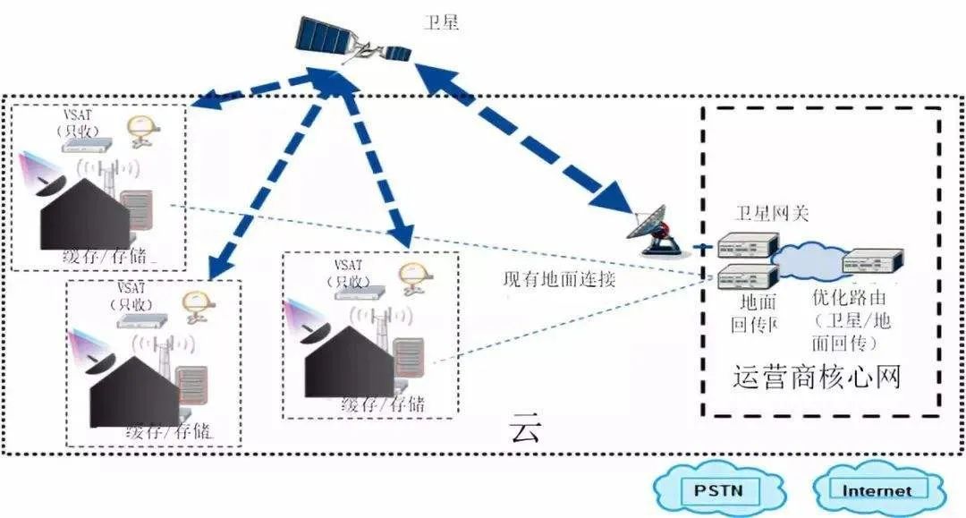 5G与6G之间差了什么？  电子墨水 电子纸 电子墨水屏 EINK 墨水屏 eink 水墨屏 电子纸产业联盟 电子纸联盟 上海电子纸 深圳电子纸 长三角电子纸 珠三角电子纸 电子纸与5G 电子纸与6G 第3张