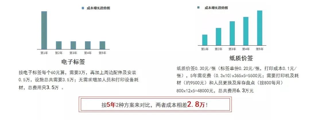 云里物里携手白云机场落实双碳目标，实现高效服务创享，确定不来投一票？  云里物里 云里物里墨水屏桌牌 云里物里墨水屏价签 云里物里产品线 云里物里智慧办公 云里物里电子纸产品 电子纸产业联盟 电子纸联盟 上海电子纸 深圳电子纸 第5张