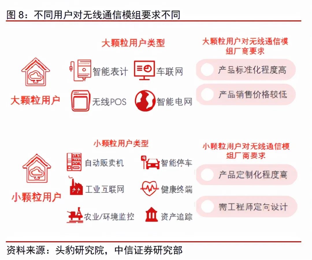 困境下的中小型蓝牙模组公司，出路何在