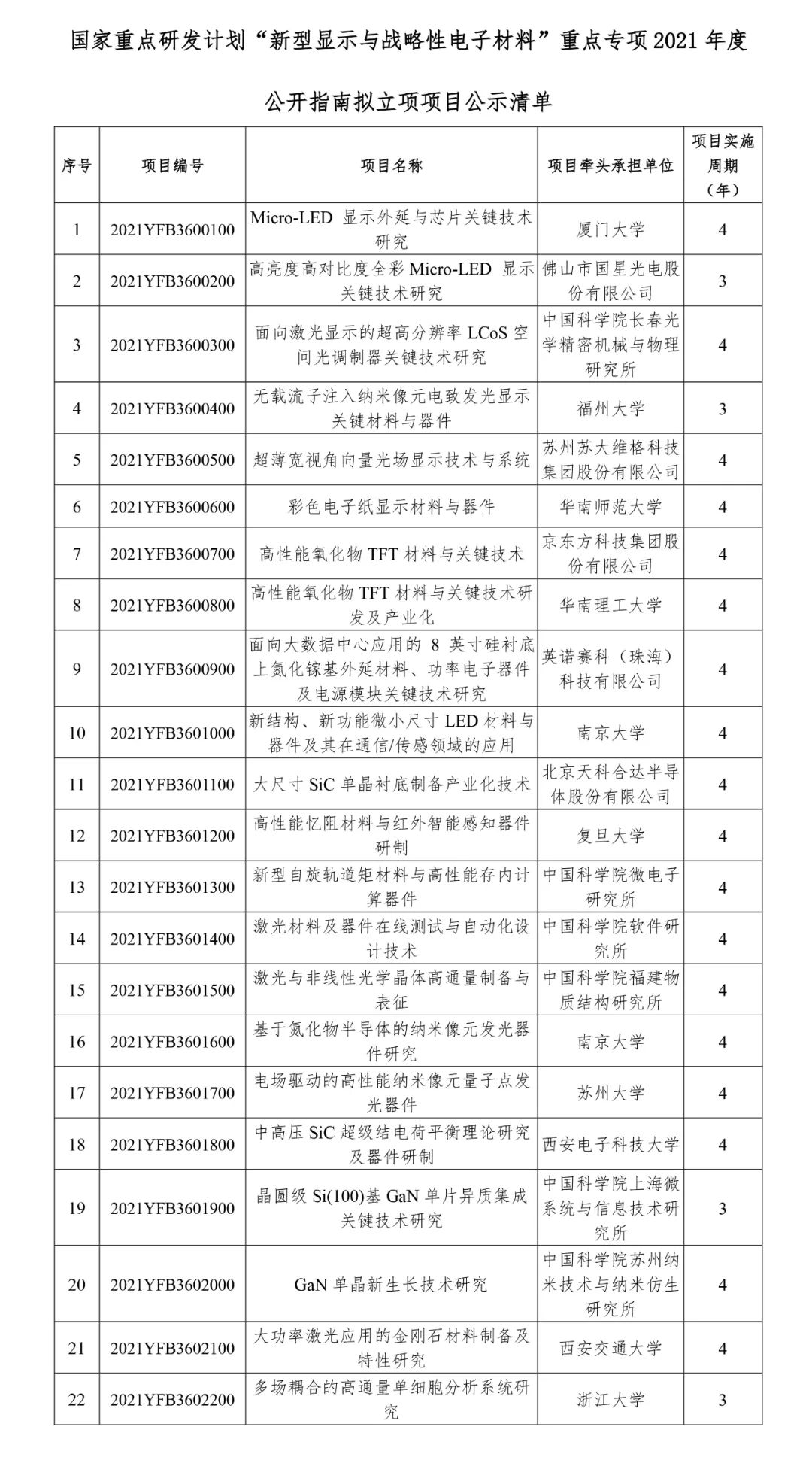 国家重点研发计划“新型显示与战略性电子材料”重点专项2021年度拟立项项目公示