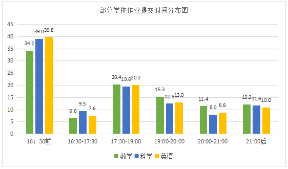 助双减，促均衡，宁波范式绿色智慧教育在行动  电子墨水 电子纸 电子墨水屏 EINK 墨水屏 eink 水墨屏 墨水屏教育 智能作业本 电子课堂 宁波思骏 第2张