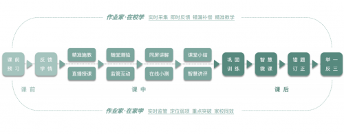 助双减，促均衡，宁波范式绿色智慧教育在行动  电子墨水 电子纸 电子墨水屏 EINK 墨水屏 eink 水墨屏 墨水屏教育 智能作业本 电子课堂 宁波思骏 第1张