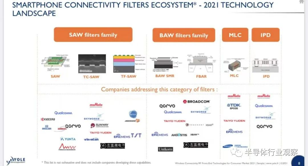 【行业动态】WiFi、蓝牙发力，射频前端未来可期  电子时代 WiFi 蓝牙 射频 电子墨水 电子纸 电子墨水屏 EINK 墨水屏 eink 水墨屏 第3张