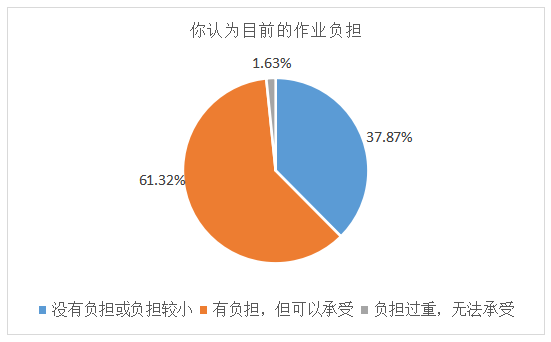 助双减，促均衡，宁波范式绿色智慧教育在行动  电子墨水 电子纸 电子墨水屏 EINK 墨水屏 eink 水墨屏 墨水屏教育 智能作业本 电子课堂 宁波思骏 第3张