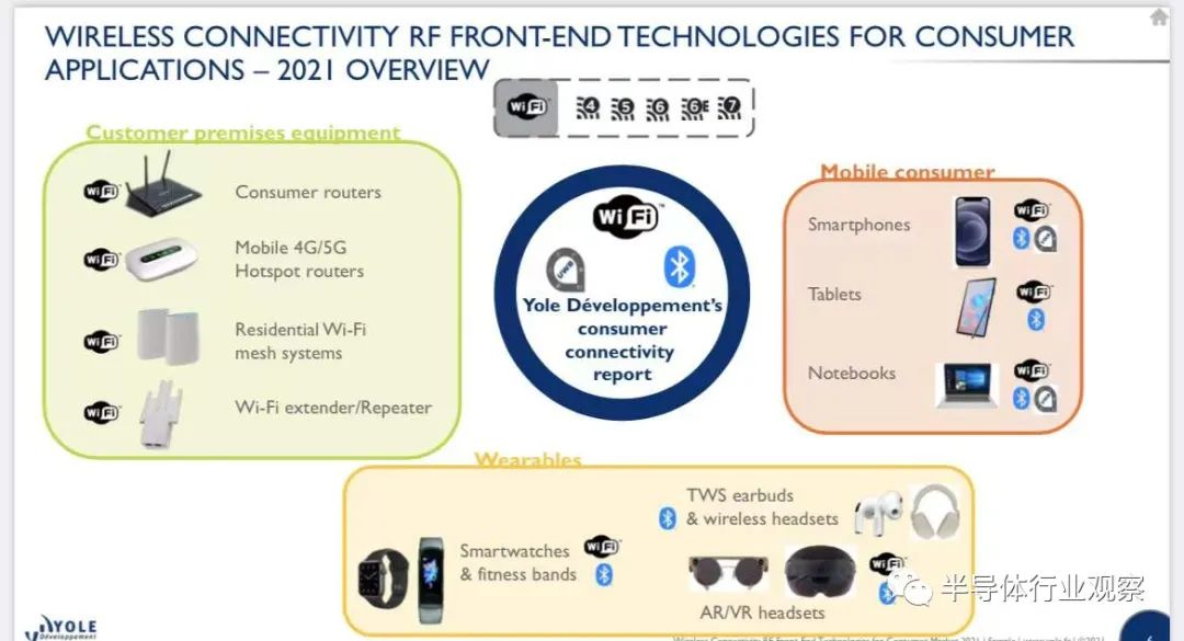 【行业动态】WiFi、蓝牙发力，射频前端未来可期  电子时代 WiFi 蓝牙 射频 电子墨水 电子纸 电子墨水屏 EINK 墨水屏 eink 水墨屏 第1张