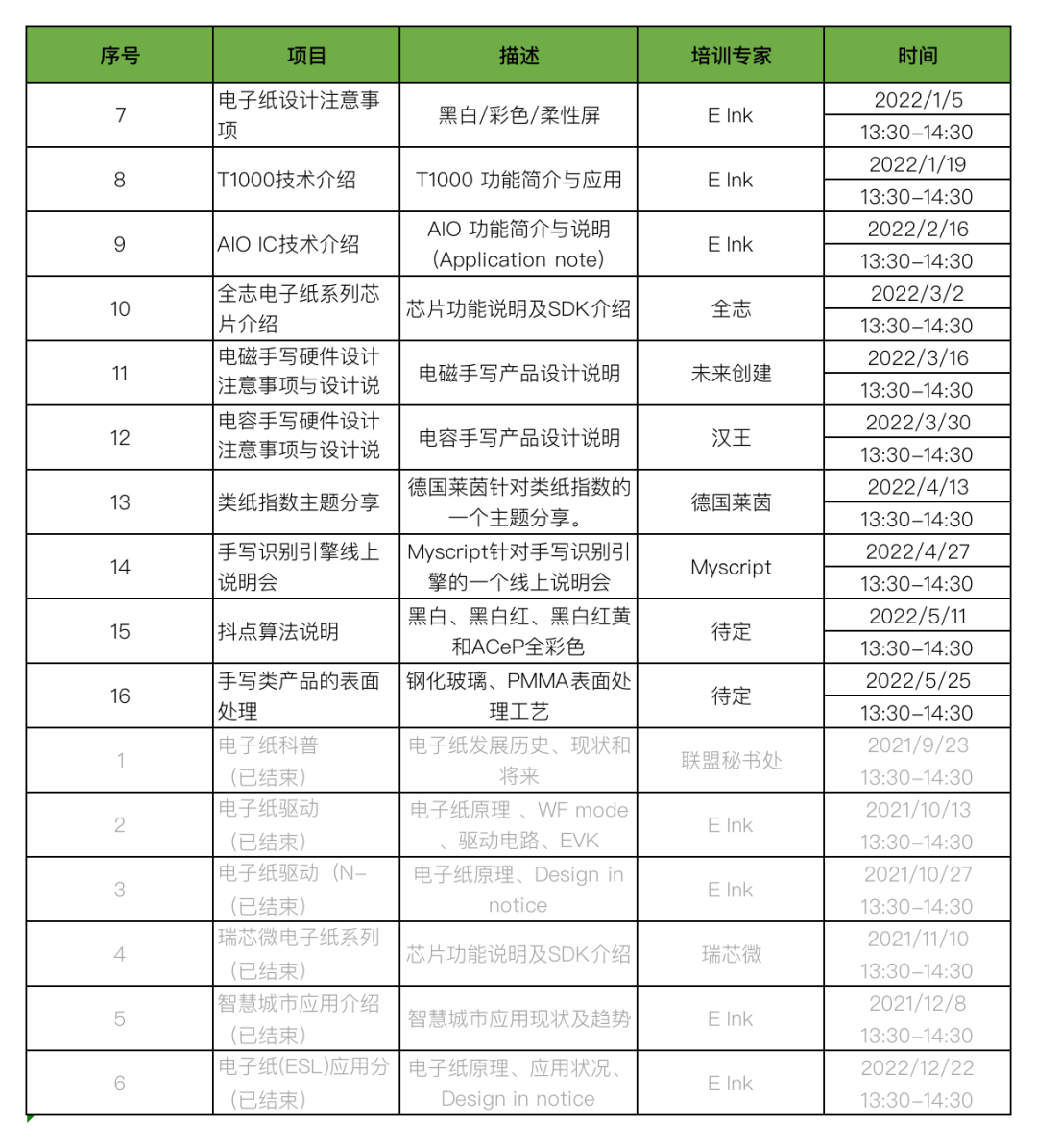 1月5日电子纸芝士沙龙——黑白、彩色、柔性屏的设计注意事项  电子墨水 电子纸 电子墨水屏 EINK 墨水屏 eink 水墨屏 电子纸产业联盟 EPIA 电子纸产品设计培训 电子纸沙龙培训 电子纸沙龙 第3张