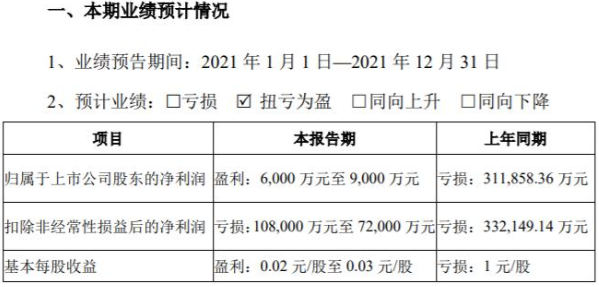 2021年业绩大亏/骤降，合力泰、蓝思科技、欧菲光都怎么啦？