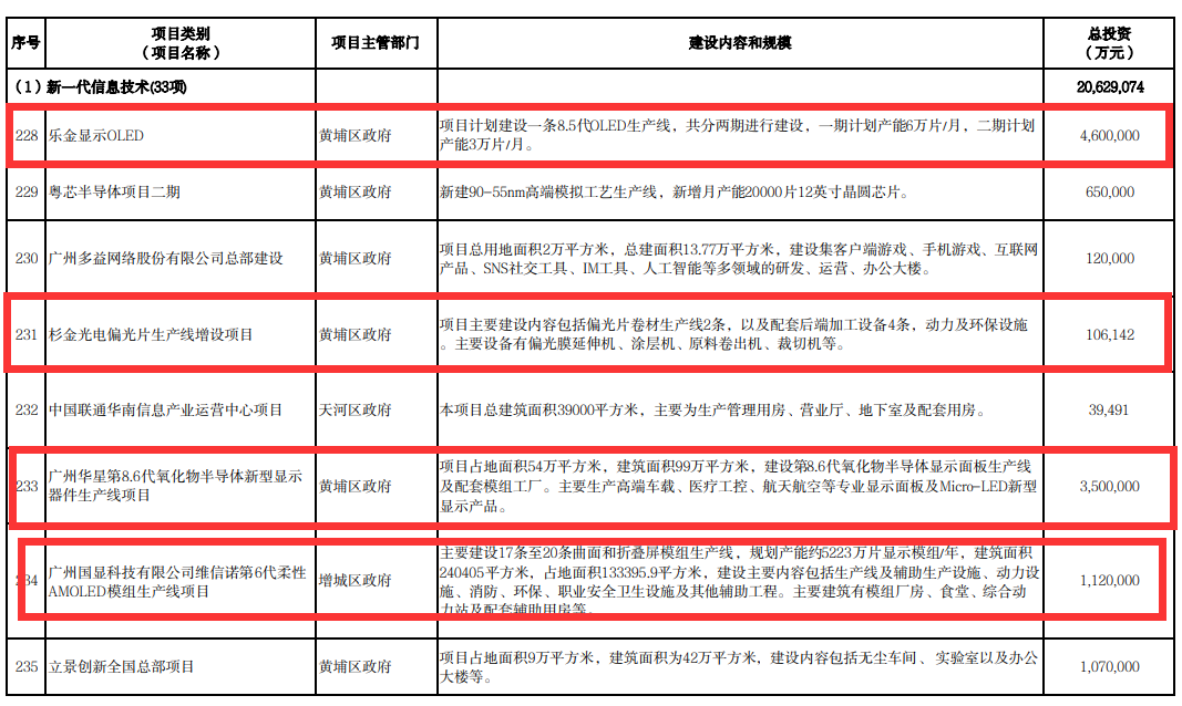 资讯丨联得装备中标京东方重庆第六代柔性AMOLED生产线项目；曝联电再获三星大单；和辉光电去年实现营业总收入40.2亿元  电子墨水 电子纸 电子墨水屏 EINK 墨水屏 联得装备 京东方重庆 第3张