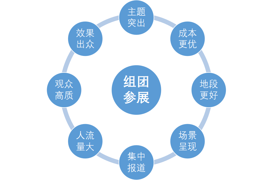 4/26-28  上海 | 国际物联网展组团参展，火热报名中