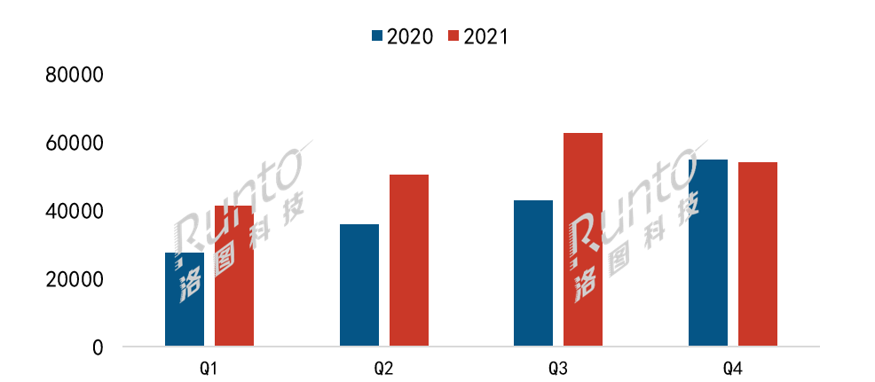 年报 | 2021年中国电子纸市场总结与展望  电子墨水 电子纸 电子墨水屏 EINK 墨水屏 eink 水墨屏 洛图科技 RUNTO 全球电子纸模组出货量 第1张