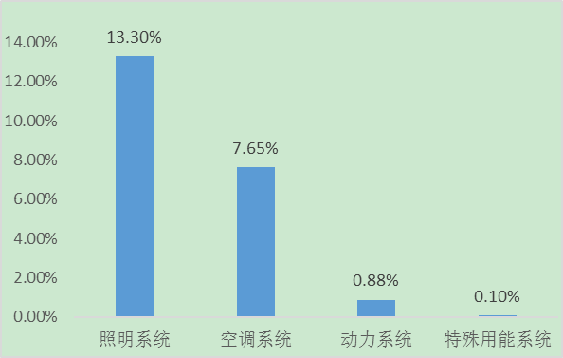 智慧医疗如何走向低碳模式  智慧医疗 电子纸医疗 墨水屏医疗 电子纸床头卡 电子纸输液袋 电子纸智慧医疗方案 第4张