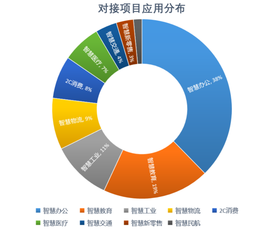 电子纸产业联盟一年工作盘点——项目对接130件！成活率超50%  epia 电子纸产业联盟 epaperia eink 电子纸方案对接 第2张