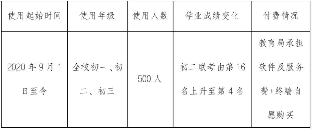 作业家绿色智慧学习系统示范案例展示 ——电子纸作业本深度贯穿基础教育应用  墨水屏教育 电子纸教育 电子作业本 墨水屏作业本 护眼作业本 第6张