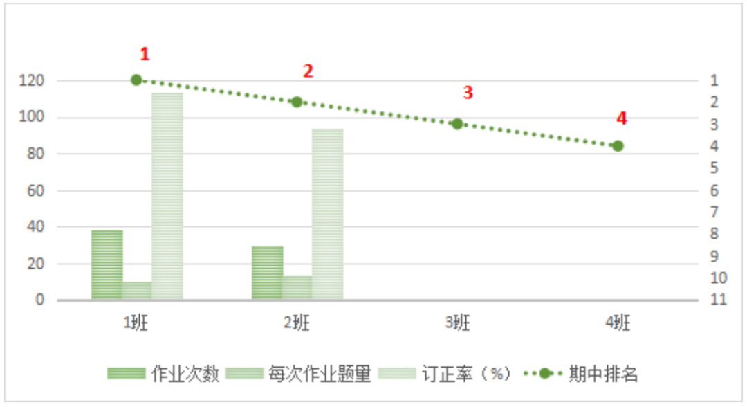 903.png 作业家绿色智慧学习系统示范案例展示 ——电子纸作业本深度贯穿基础教育应用  墨水屏教育 电子纸教育 电子作业本 墨水屏作业本 护眼作业本 第7张