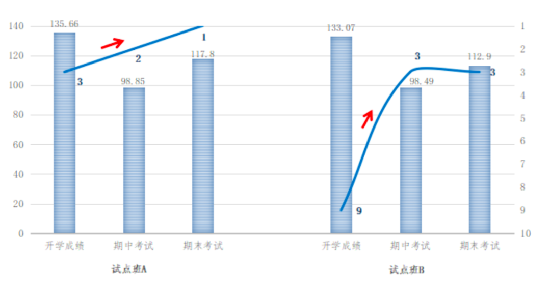 440.png 作业家绿色智慧学习系统示范案例展示 ——电子纸作业本深度贯穿基础教育应用  墨水屏教育 电子纸教育 电子作业本 墨水屏作业本 护眼作业本 第12张