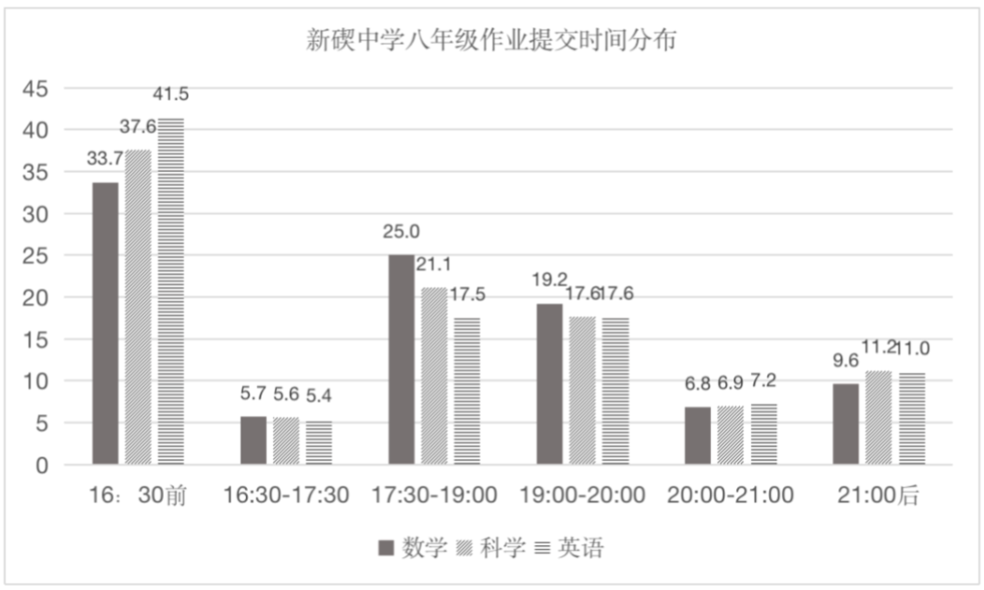 535.png 作业家绿色智慧学习系统示范案例展示 ——电子纸作业本深度贯穿基础教育应用  墨水屏教育 电子纸教育 电子作业本 墨水屏作业本 护眼作业本 第13张