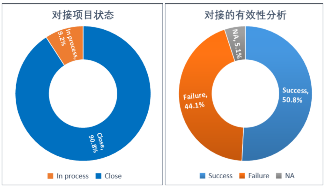 电子纸产业联盟一年工作盘点——项目对接130件！成活率超50%