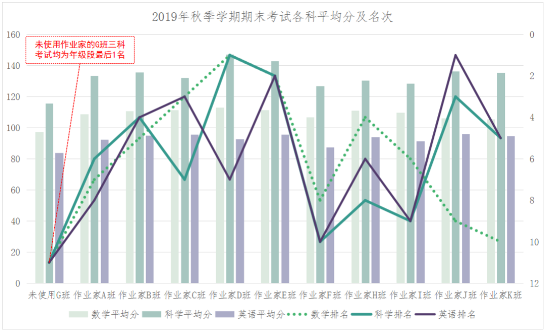 47.png 作业家绿色智慧学习系统示范案例展示 ——电子纸作业本深度贯穿基础教育应用  墨水屏教育 电子纸教育 电子作业本 墨水屏作业本 护眼作业本 第5张