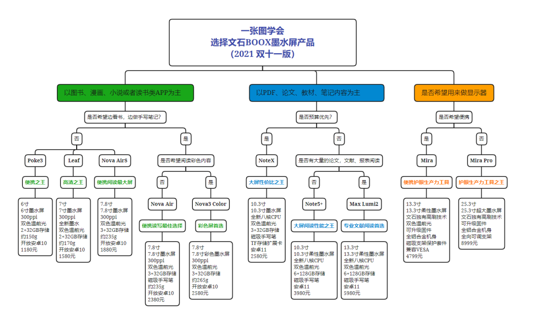 【论文党必看】盘点文石BOOX护眼阅读平板的论文功能，论文读写技能get！  墨水屏作业本 电子纸手写笔记本 手写笔记本 电子纸手写 第12张