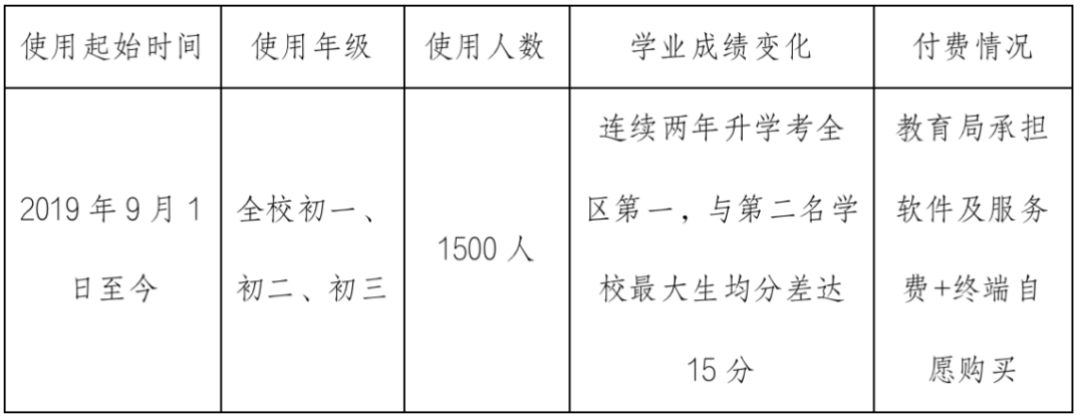 作业家绿色智慧学习系统示范案例展示 ——电子纸作业本深度贯穿基础教育应用  墨水屏教育 电子纸教育 电子作业本 墨水屏作业本 护眼作业本 第4张