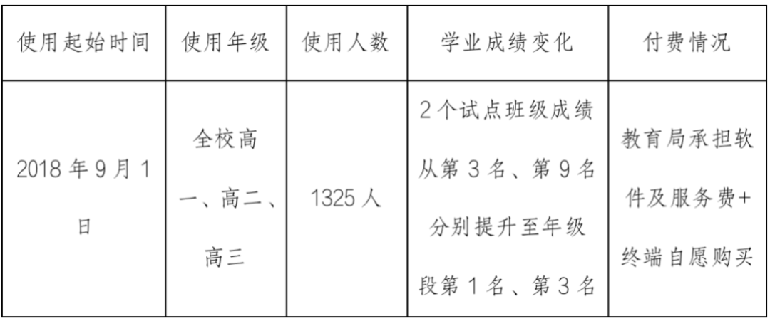 作业家绿色智慧学习系统示范案例展示 ——电子纸作业本深度贯穿基础教育应用  墨水屏教育 电子纸教育 电子作业本 墨水屏作业本 护眼作业本 第11张