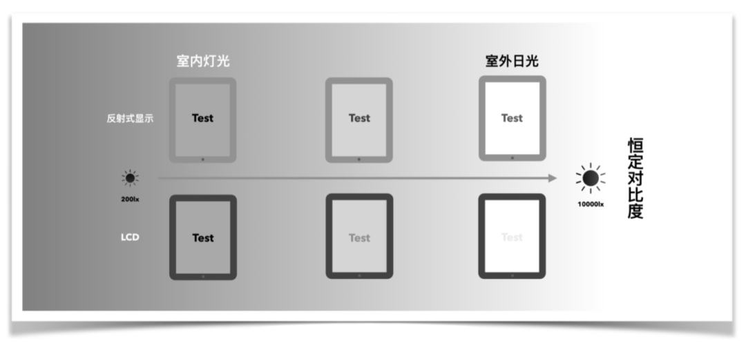 华为全新MatePad Paper：首款TÜV莱茵类纸显示认证终端产品  Paper 华为墨水屏平板购买 华为MatePad MatePad 第7张