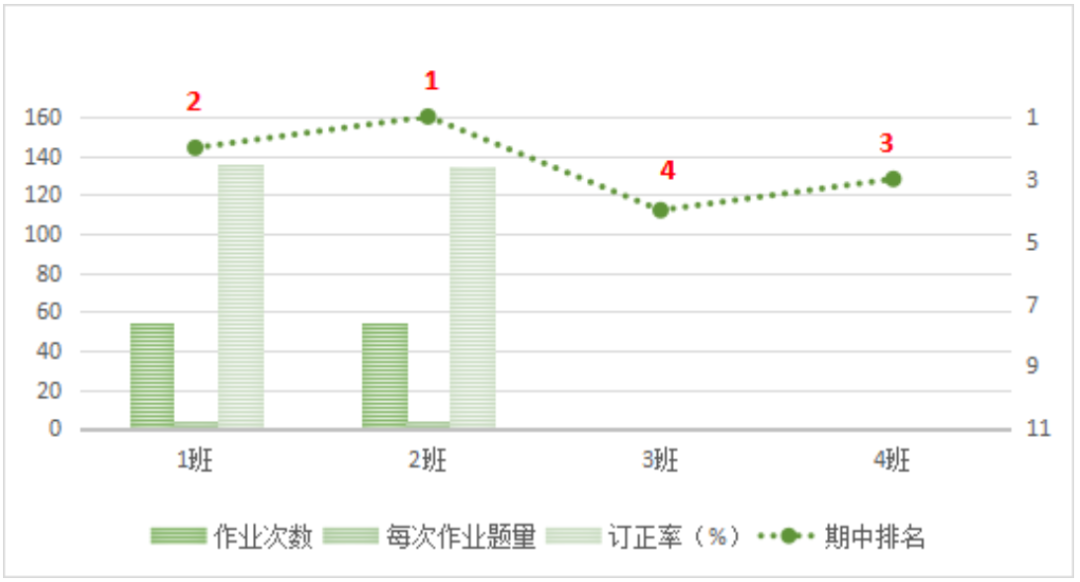 32012.png 作业家绿色智慧学习系统示范案例展示 ——电子纸作业本深度贯穿基础教育应用  墨水屏教育 电子纸教育 电子作业本 墨水屏作业本 护眼作业本 第8张