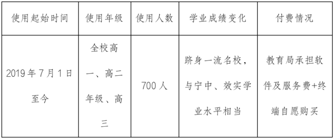 127.png 作业家绿色智慧学习系统示范案例展示 ——电子纸作业本深度贯穿基础教育应用  墨水屏教育 电子纸教育 电子作业本 墨水屏作业本 护眼作业本 第9张