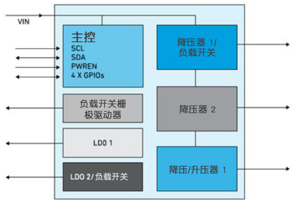 科普｜电源管理知识  Qorvo半导体 电子墨水 电子纸 电子墨水屏 EINK 墨水屏 eink 电源管理知识 第5张