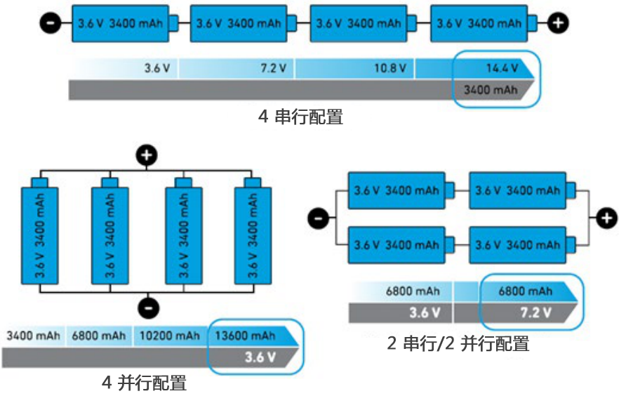 科普｜电源管理知识  Qorvo半导体 电子墨水 电子纸 电子墨水屏 EINK 墨水屏 eink 电源管理知识 第2张