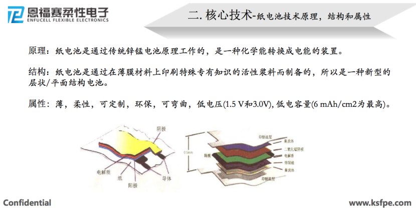 电子纸芝士沙龙——柔性纸电池技术及应用