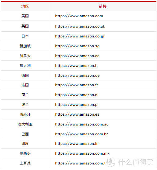 换区后的Kindle体验如何？关于Kindle换区，你还得了解这8个内容  电子墨水 电子纸 电子墨水屏 EINK 墨水屏 eink 水墨屏 kindle kindle退出中国市场 第1张