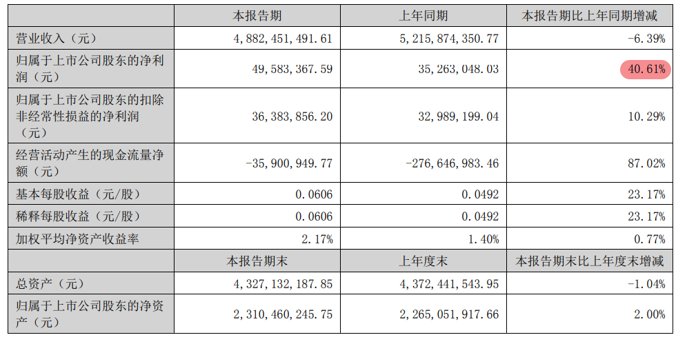 看IoT股半年报，哪些领域有前景，哪些领域画大饼？  电子墨水 好不好 电子墨水屏 EINK eink 水墨屏 川奇光电 元太科技 IoT芯片 SOC芯片 物联网通讯 AIoT行业 芯片 通信模组 RFID+传感器 云计算+人工智能+大数据+安全软硬件 定位地图 工业级智能终端 消费级智能终端 软硬件集成商 第7张