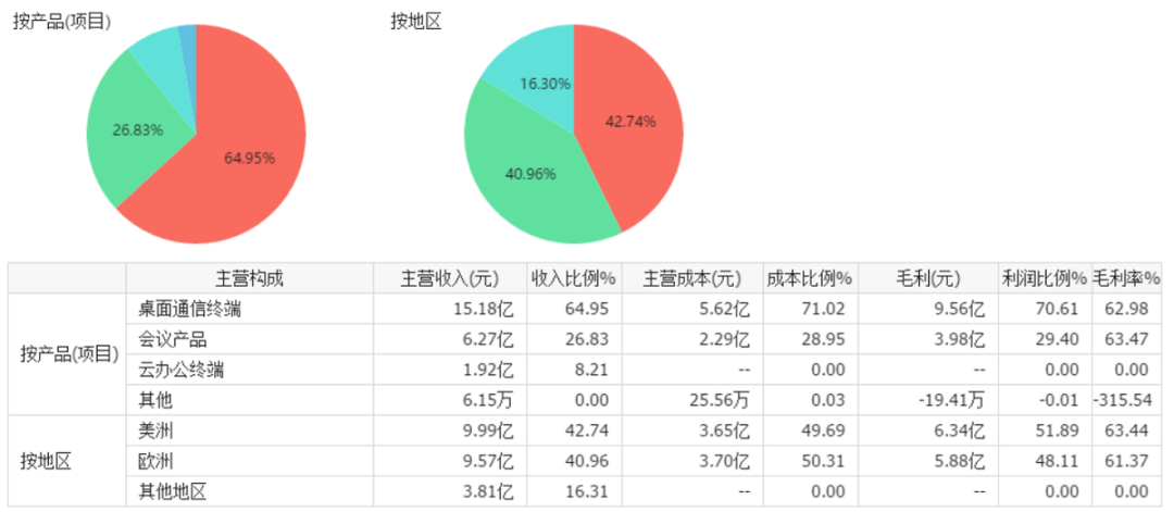 看IoT股半年报，哪些领域有前景，哪些领域画大饼？  电子墨水 好不好 电子墨水屏 EINK eink 水墨屏 川奇光电 元太科技 IoT芯片 SOC芯片 物联网通讯 AIoT行业 芯片 通信模组 RFID+传感器 云计算+人工智能+大数据+安全软硬件 定位地图 工业级智能终端 消费级智能终端 软硬件集成商 第19张