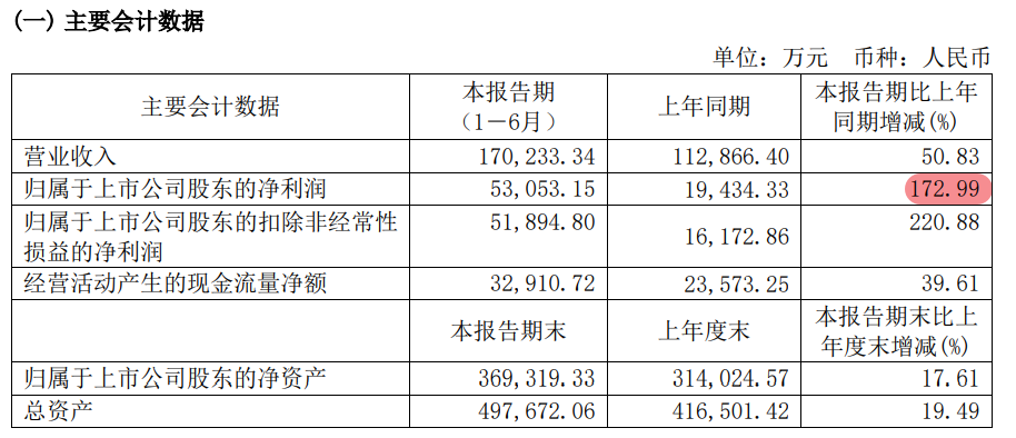 看IoT股半年报，哪些领域有前景，哪些领域画大饼？  电子墨水 好不好 电子墨水屏 EINK eink 水墨屏 川奇光电 元太科技 IoT芯片 SOC芯片 物联网通讯 AIoT行业 芯片 通信模组 RFID+传感器 云计算+人工智能+大数据+安全软硬件 定位地图 工业级智能终端 消费级智能终端 软硬件集成商 第3张