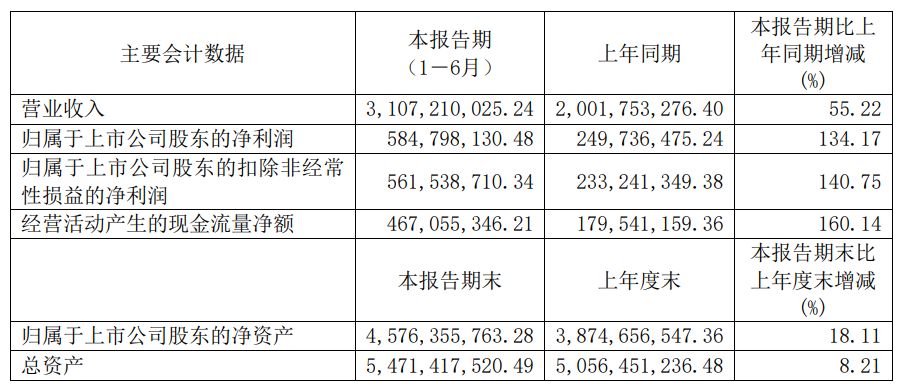 看IoT股半年报，哪些领域有前景，哪些领域画大饼？  电子墨水 好不好 电子墨水屏 EINK eink 水墨屏 川奇光电 元太科技 IoT芯片 SOC芯片 物联网通讯 AIoT行业 芯片 通信模组 RFID+传感器 云计算+人工智能+大数据+安全软硬件 定位地图 工业级智能终端 消费级智能终端 软硬件集成商 第5张