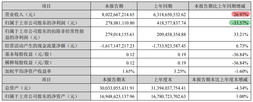 看IoT股半年报，哪些领域有前景，哪些领域画大饼？  电子墨水 好不好 电子墨水屏 EINK eink 水墨屏 川奇光电 元太科技 IoT芯片 SOC芯片 物联网通讯 AIoT行业 芯片 通信模组 RFID+传感器 云计算+人工智能+大数据+安全软硬件 定位地图 工业级智能终端 消费级智能终端 软硬件集成商 第14张