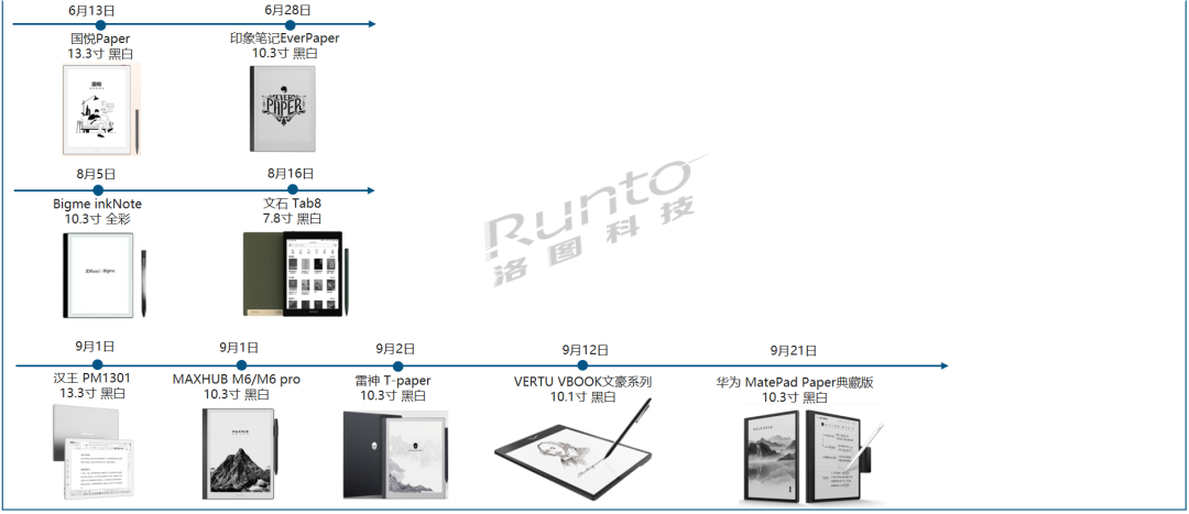 产研|电子纸平板的新品整理及品牌阵营  第3张