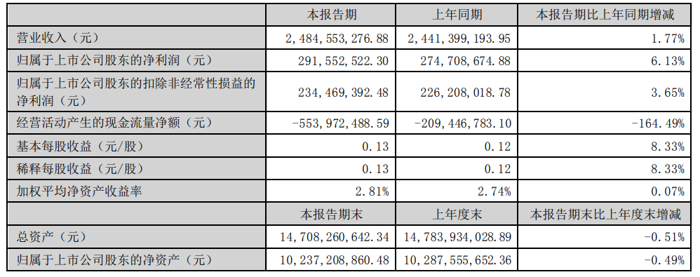 看IoT股半年报，哪些领域有前景，哪些领域画大饼？  电子墨水 好不好 电子墨水屏 EINK eink 水墨屏 川奇光电 元太科技 IoT芯片 SOC芯片 物联网通讯 AIoT行业 芯片 通信模组 RFID+传感器 云计算+人工智能+大数据+安全软硬件 定位地图 工业级智能终端 消费级智能终端 软硬件集成商 第10张