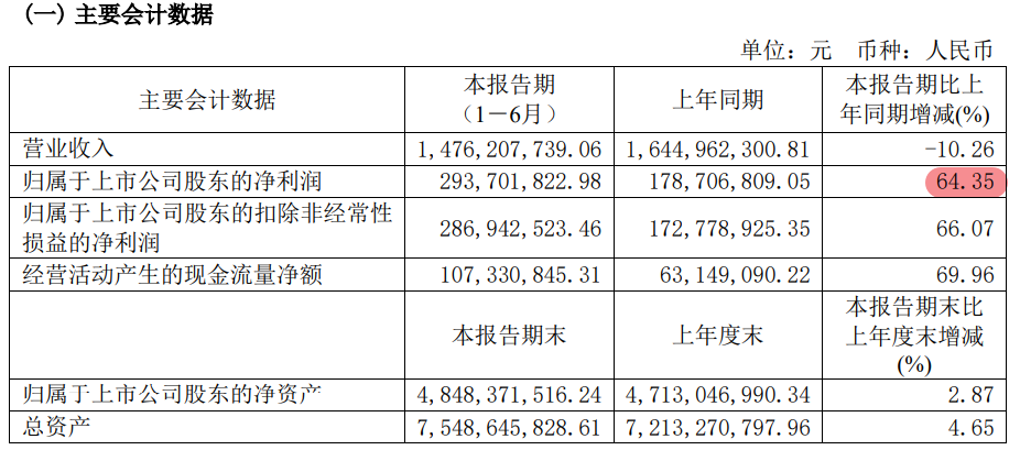 看IoT股半年报，哪些领域有前景，哪些领域画大饼？  电子墨水 好不好 电子墨水屏 EINK eink 水墨屏 川奇光电 元太科技 IoT芯片 SOC芯片 物联网通讯 AIoT行业 芯片 通信模组 RFID+传感器 云计算+人工智能+大数据+安全软硬件 定位地图 工业级智能终端 消费级智能终端 软硬件集成商 第9张