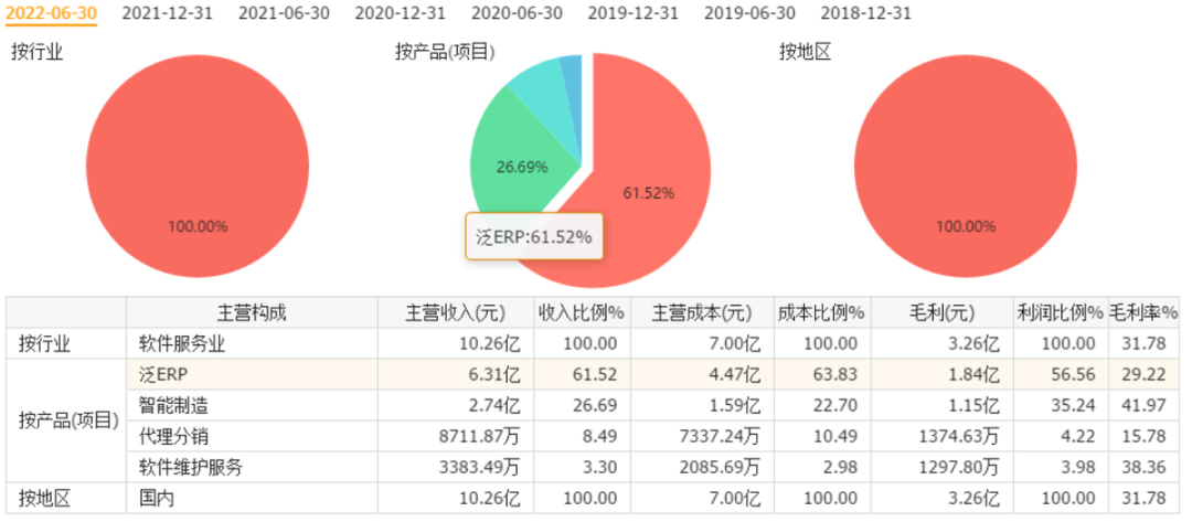 看IoT股半年报，哪些领域有前景，哪些领域画大饼？  电子墨水 好不好 电子墨水屏 EINK eink 水墨屏 川奇光电 元太科技 IoT芯片 SOC芯片 物联网通讯 AIoT行业 芯片 通信模组 RFID+传感器 云计算+人工智能+大数据+安全软硬件 定位地图 工业级智能终端 消费级智能终端 软硬件集成商 第13张