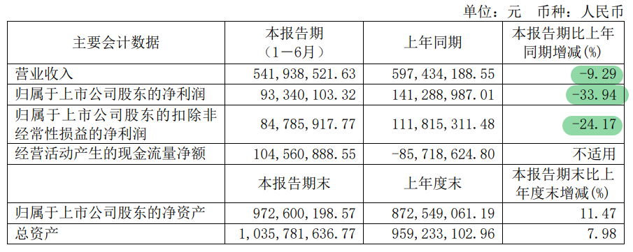 看IoT股半年报，哪些领域有前景，哪些领域画大饼？  电子墨水 好不好 电子墨水屏 EINK eink 水墨屏 川奇光电 元太科技 IoT芯片 SOC芯片 物联网通讯 AIoT行业 芯片 通信模组 RFID+传感器 云计算+人工智能+大数据+安全软硬件 定位地图 工业级智能终端 消费级智能终端 软硬件集成商 第2张