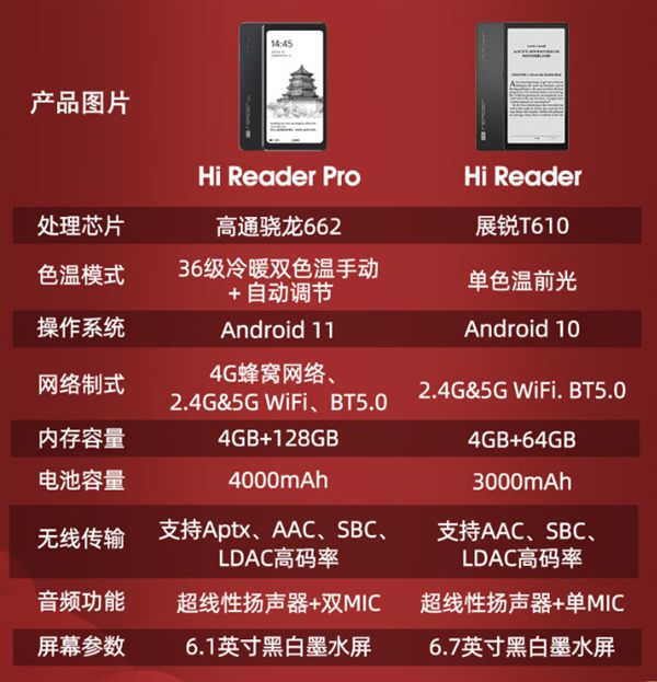 骁龙662卖到1699元！海信推出Hi Reader Pro墨水屏手机  Hi eink 6.1英寸300PPI 36级冷暖双色温 海信墨水屏手机 第3张