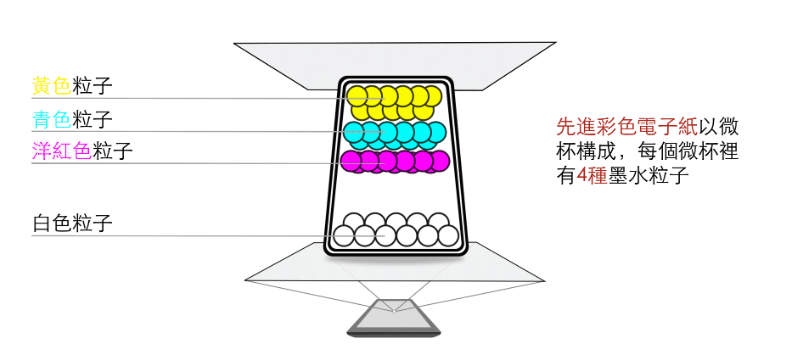 谁在用墨水屏手机？  Hi Reader Pro墨水屏手机 6.1英寸300PPI黑白墨水屏 电子墨水 电子纸 电子墨水屏 EINK eink 水墨屏 海信电子纸手机 第4张