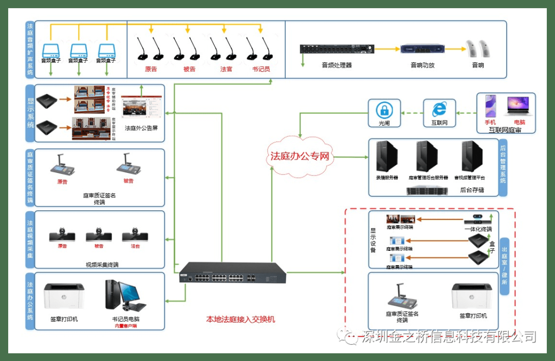 GIBIT墨水屏桌牌应用于成渝金融法院  深圳金之桥 墨水屏办公方案商 智慧电子纸门牌 eink einkcn 第5张