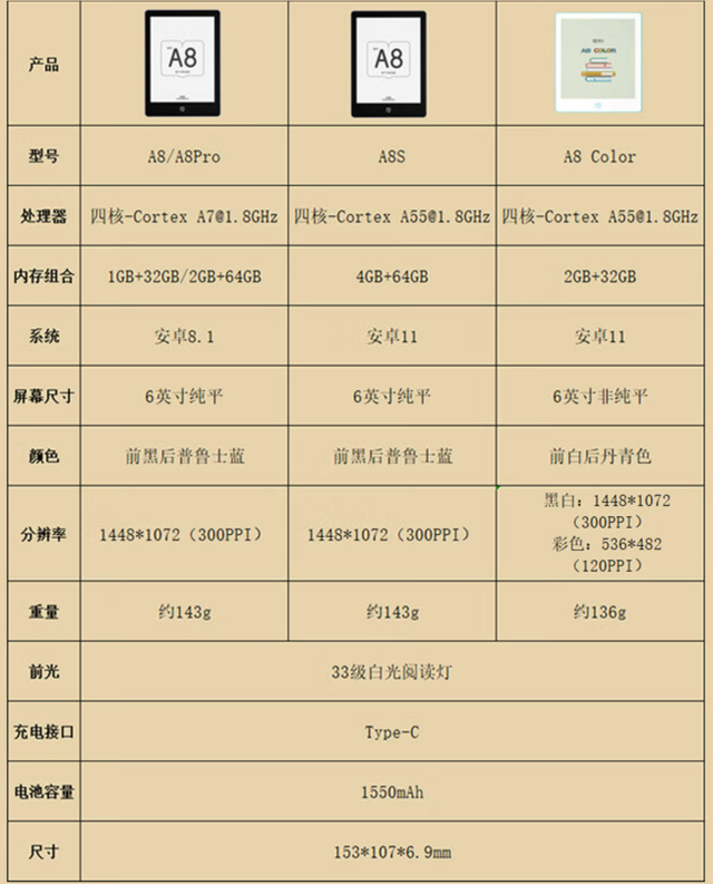 胖·评测｜告别黑白，849元国文彩色eink阅读器A8color上手体验  国文A8 Color 彩色墨水屏阅读器 第13张